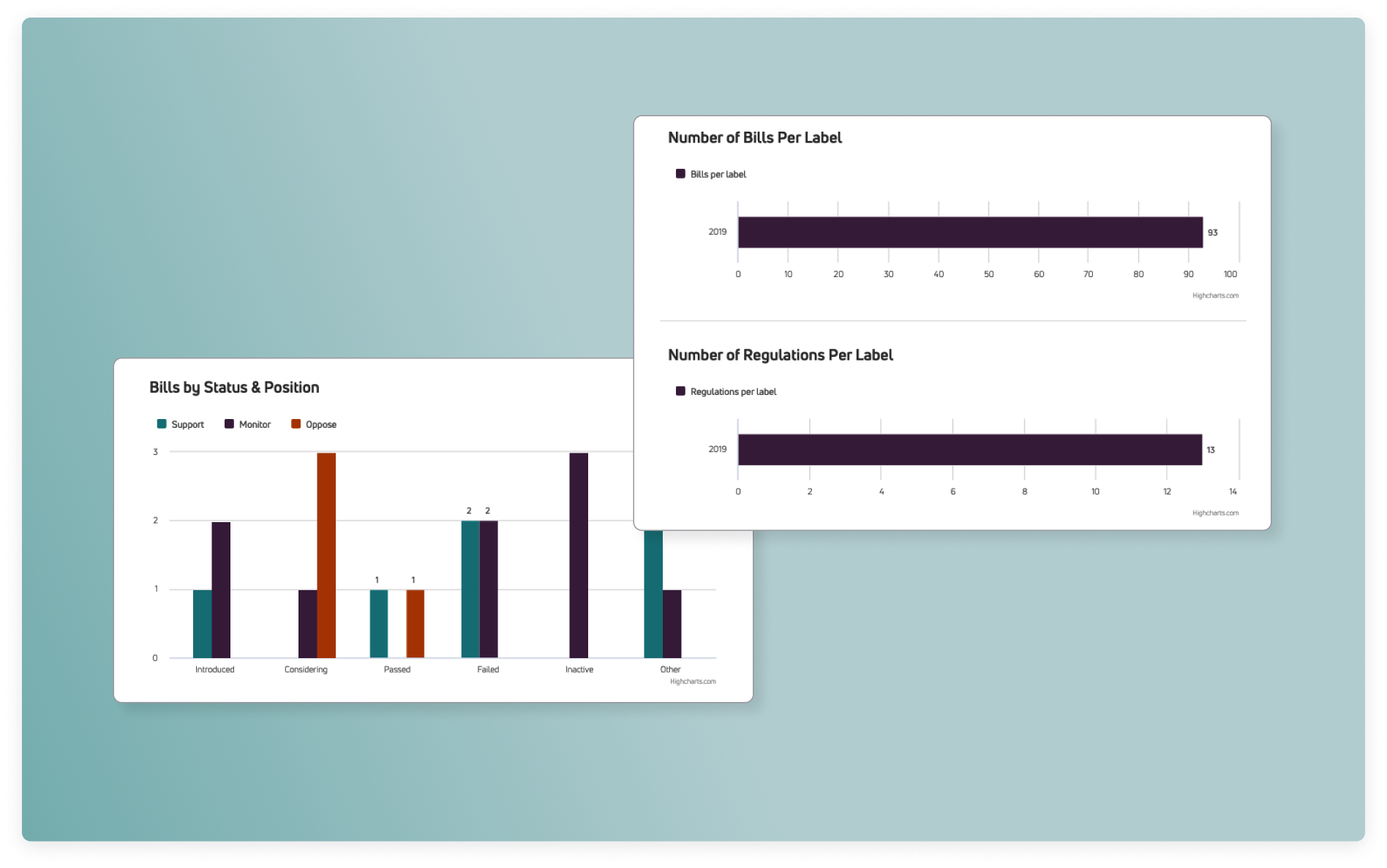 FiscalNote platform